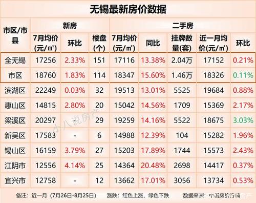 錫東新城房價最新動態(tài)，市場走勢、購房指南一網打盡！