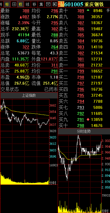 重慶鋼鐵股票最新全面解析與動態(tài)更新消息速遞
