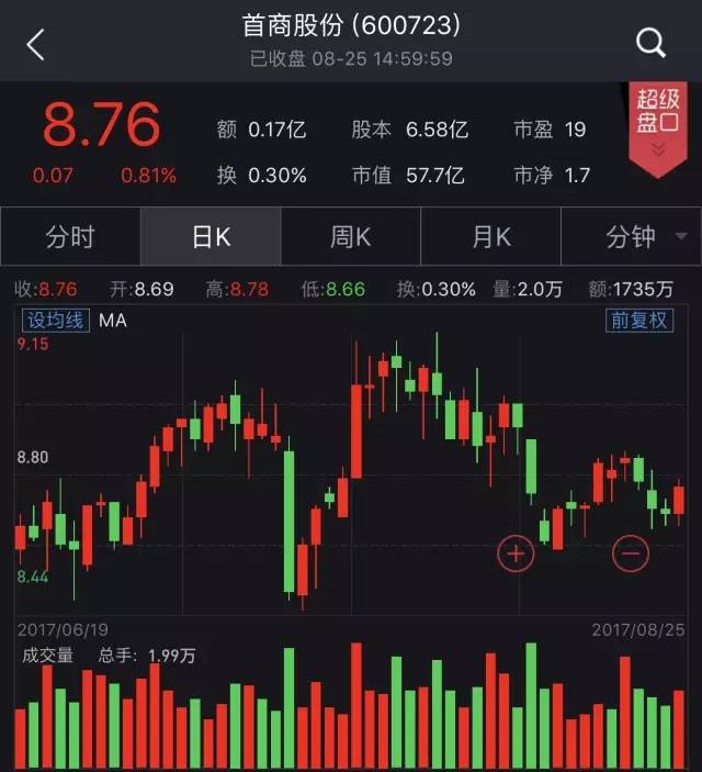 股票第一創業最新消息深度解析與解讀