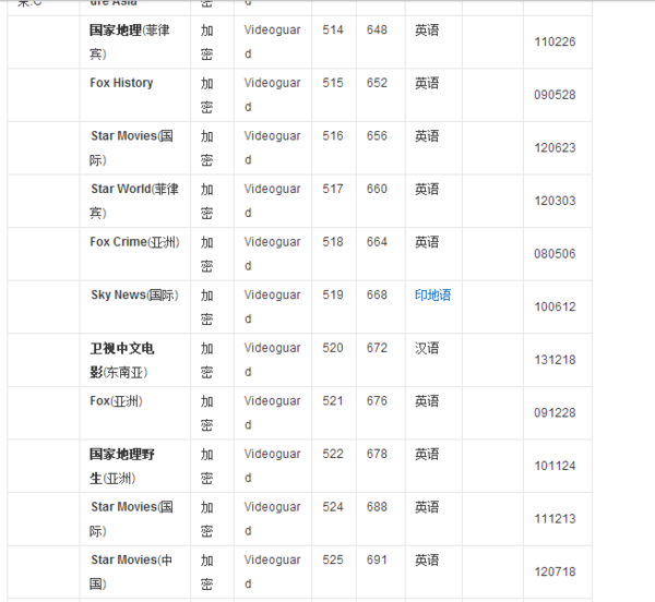 最新亞洲7號衛星節目表概覽