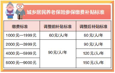 達(dá)州低保政策解析，最新動(dòng)態(tài)與解讀