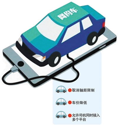 蘭州網約車市場最新動態綜述