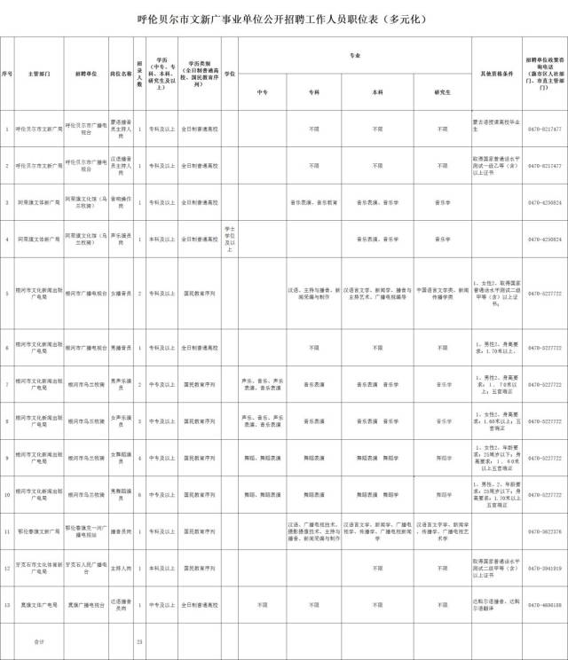 滿洲里扎區最新招聘信息與職業機遇展望