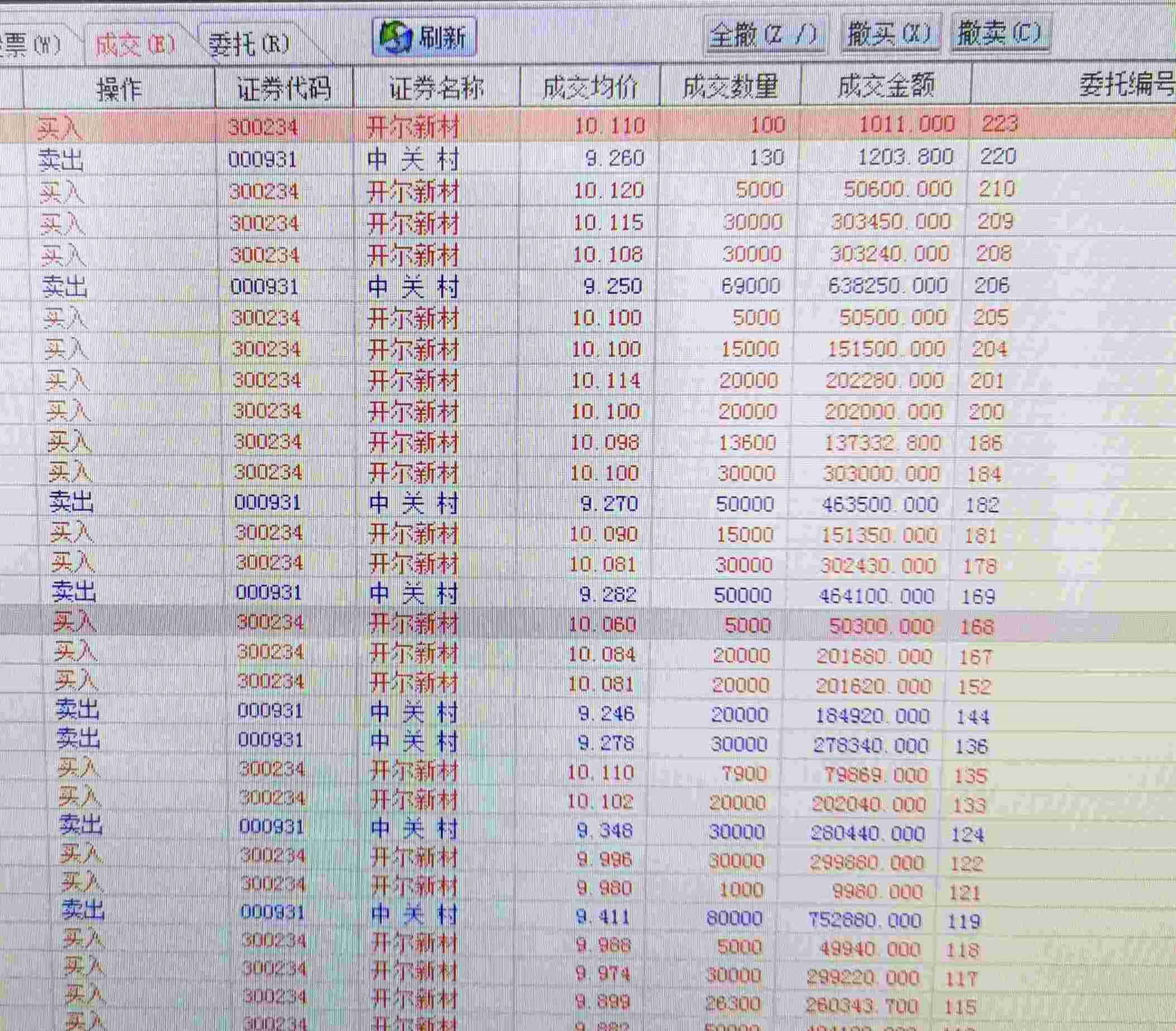 最新滿倉策略，掌握投資主動權的關鍵之道