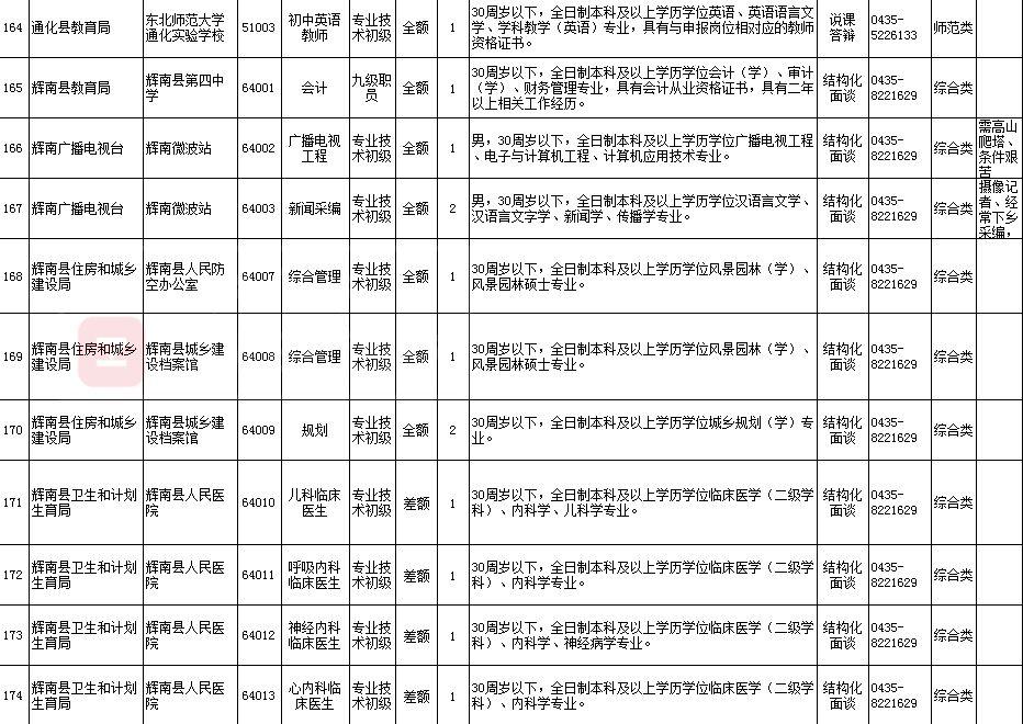 通化最新招聘信息與職業發展機遇揭秘