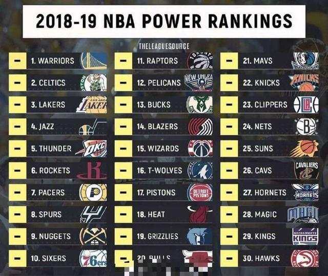 NBA最新球隊排名，群雄逐鹿，誰將成為領頭羊？