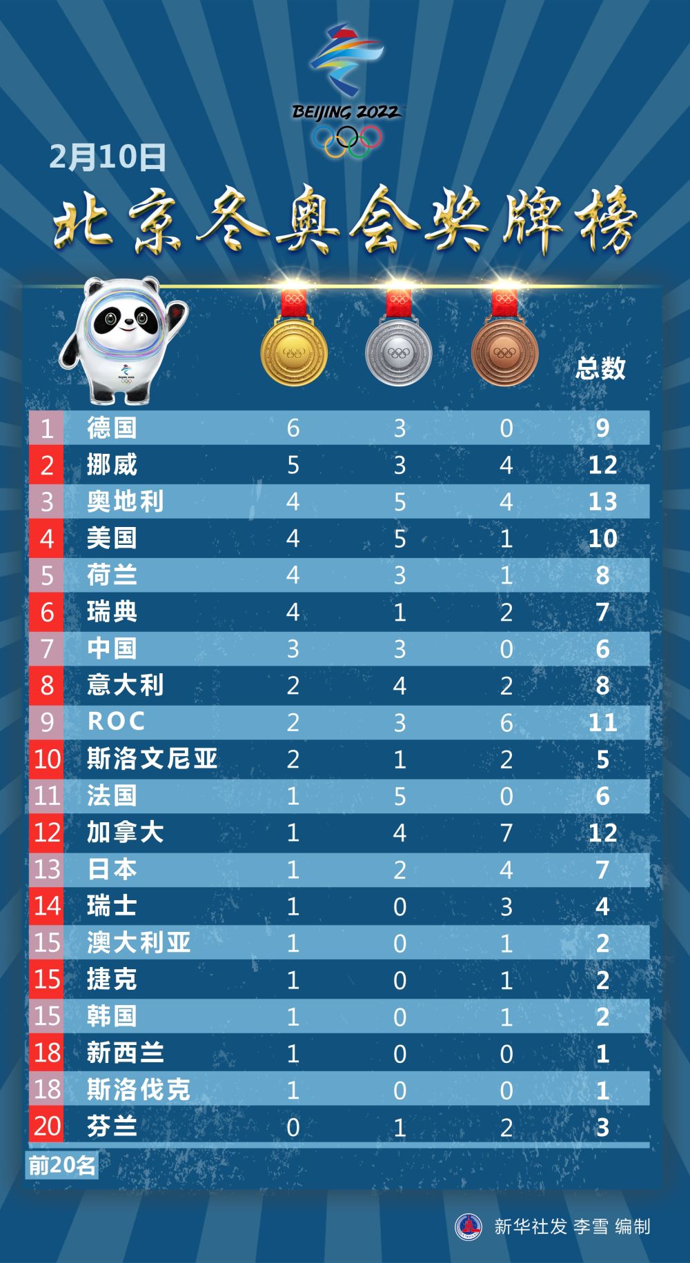 冬奧會最新獎牌榜，榮耀與拼搏的盛宴時刻
