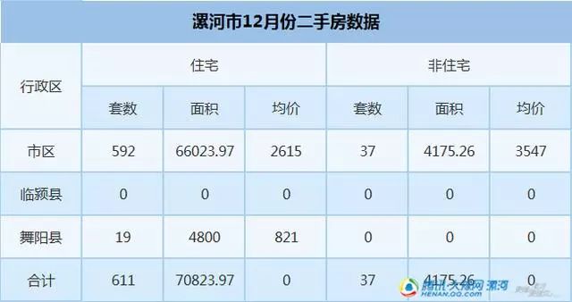 漯河最新房價走勢與市場趨勢深度解析