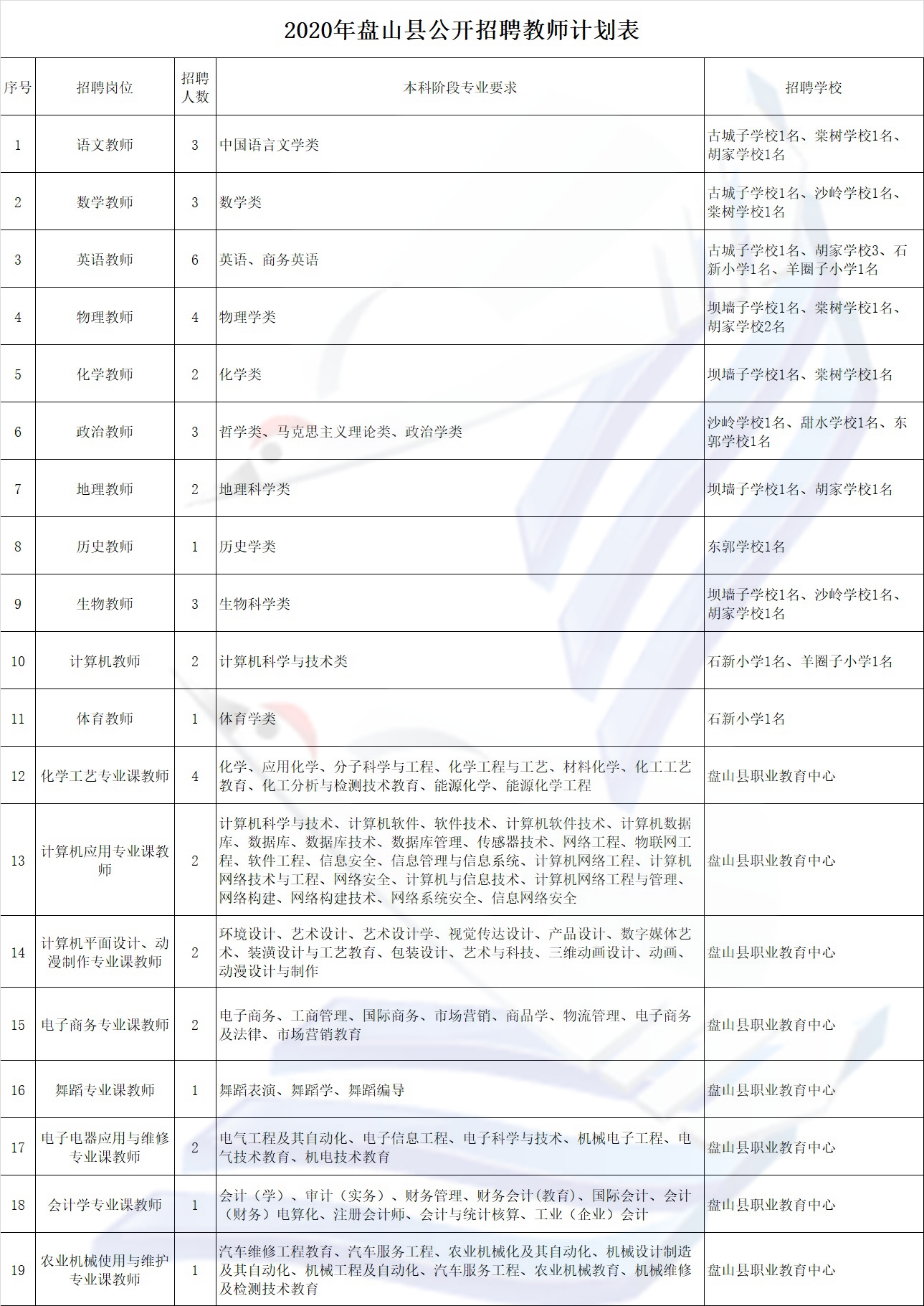 盤錦最新招聘信息與就業(yè)市場(chǎng)分析動(dòng)態(tài)