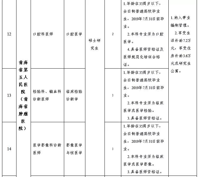 青海最新招聘信息全面概覽