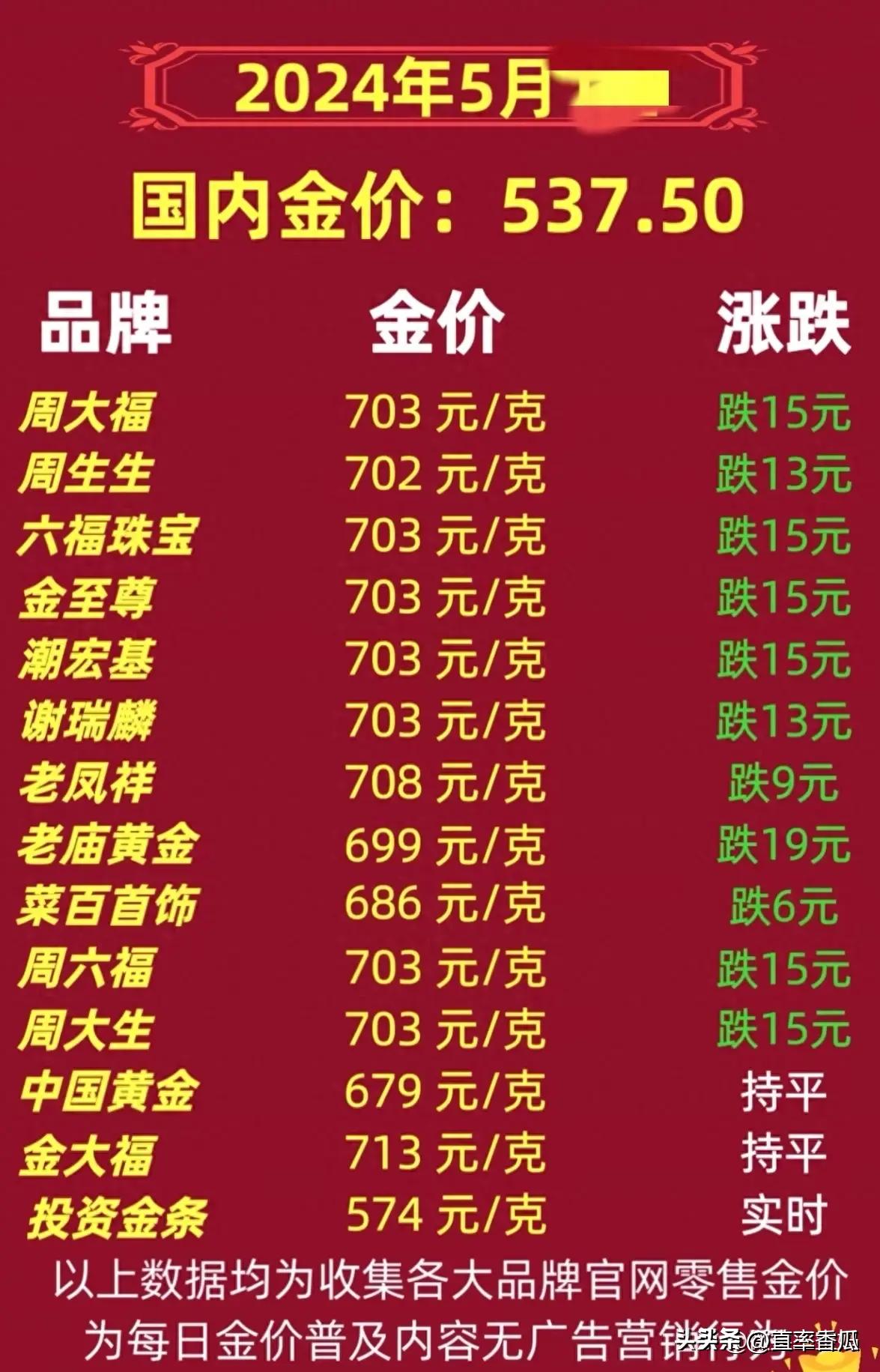 最新國內金價動態分析與趨勢預測