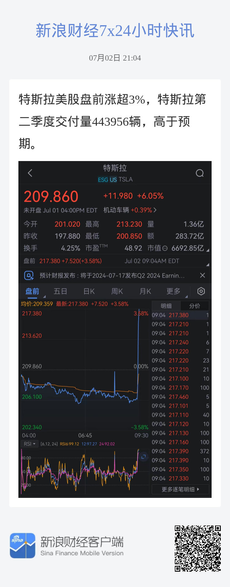 特斯拉大漲約22%，美股收盤風云揭秘，巷弄間的驚喜探秘之旅
