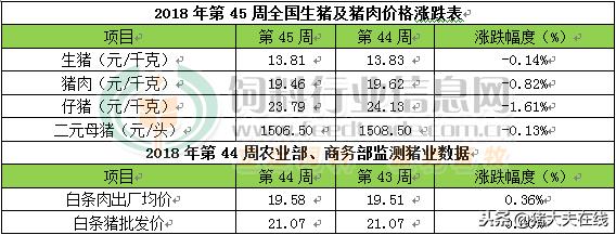 四季度白條豬肉價格偏弱運行的多元觀點分析，市場趨勢與影響因素探討
