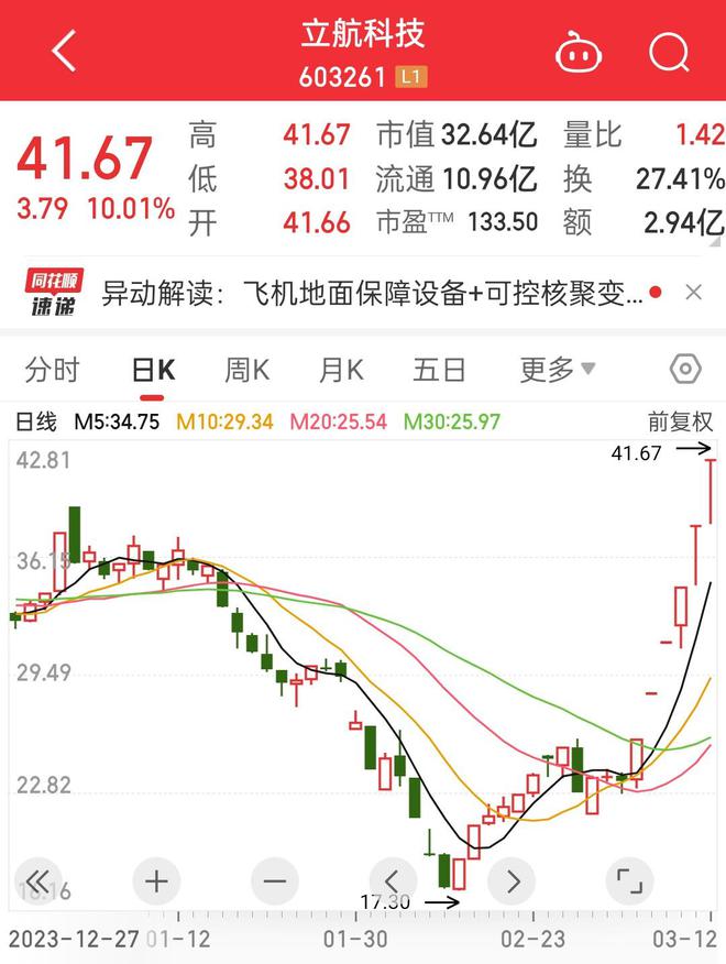科技巨擘引領低空經濟概念股再掀熱潮，未來生活新篇章開啟