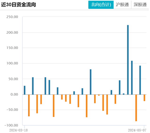 低空經濟概念股再度飆升，變化成財富翅膀，自信成就投資夢想！