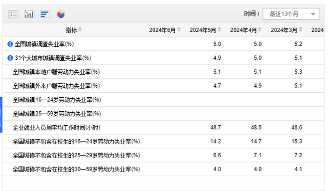 中國城鎮(zhèn)失業(yè)率畫像，挑戰(zhàn)與機(jī)遇并存，九月失業(yè)率為5.1%