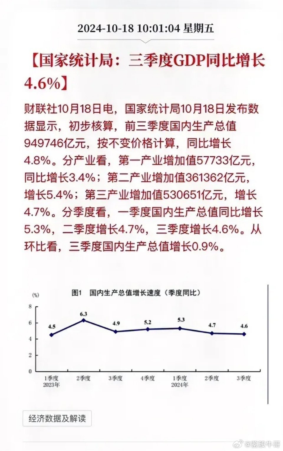 是時候啟程探索自然美景，前三季度GDP增長4.8%的呼喚！