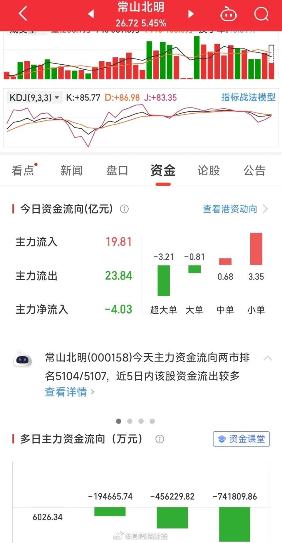 常山北明市值飆升近二百六十億，商業奇跡的二十天之旅