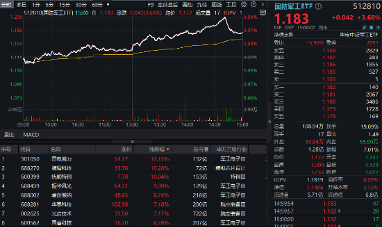 科技引領中國式現代化進程，科技打頭陣，推動國家發展前進的步伐