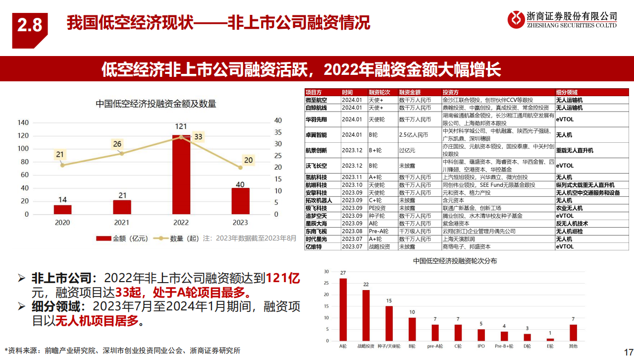 低空經濟概念股掀起熱潮，探索自然美景之旅，啟程內心平靜之旅！