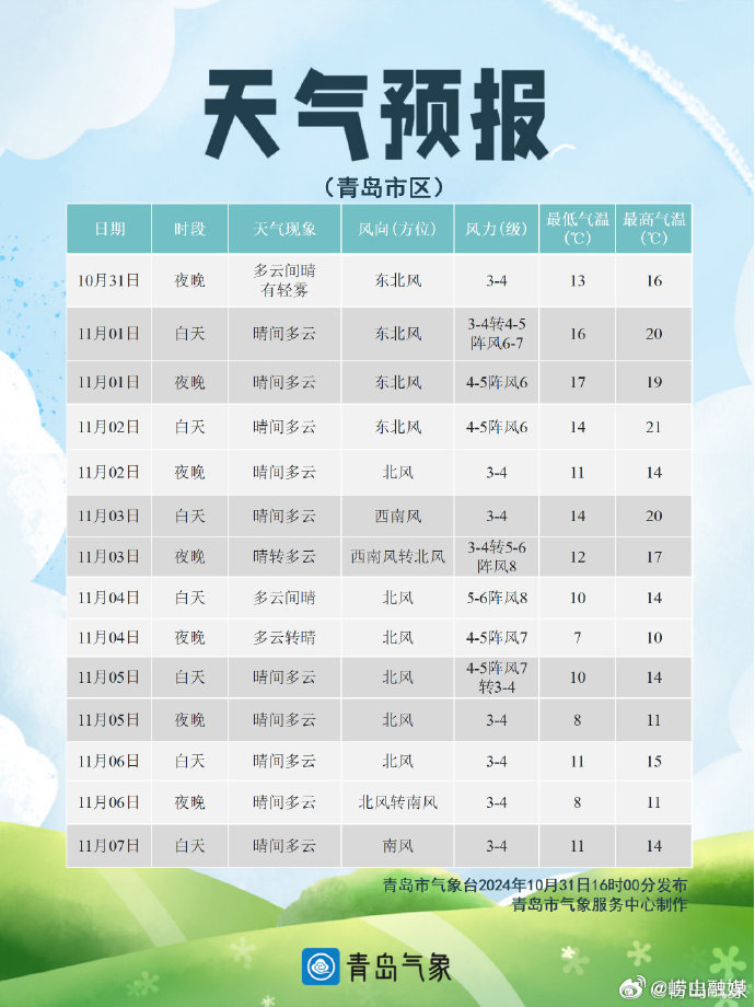 強冷空氣來襲，逆風翱翔，變化中的自信與成就感