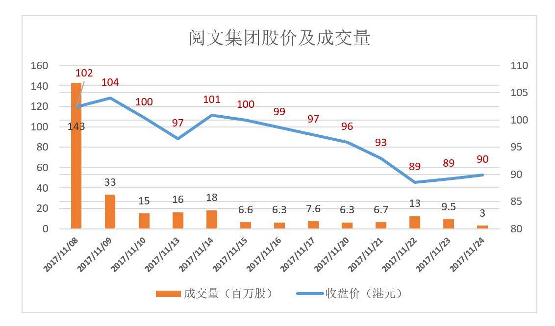 常山北明市值飆升