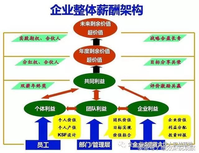 走進小巷特色小店，專家揭示加薪對員工激勵短期有效之真相