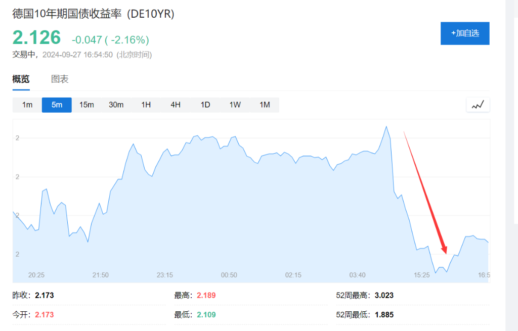 歐洲央行十月降息預期與小巷獨特風味小店的探尋