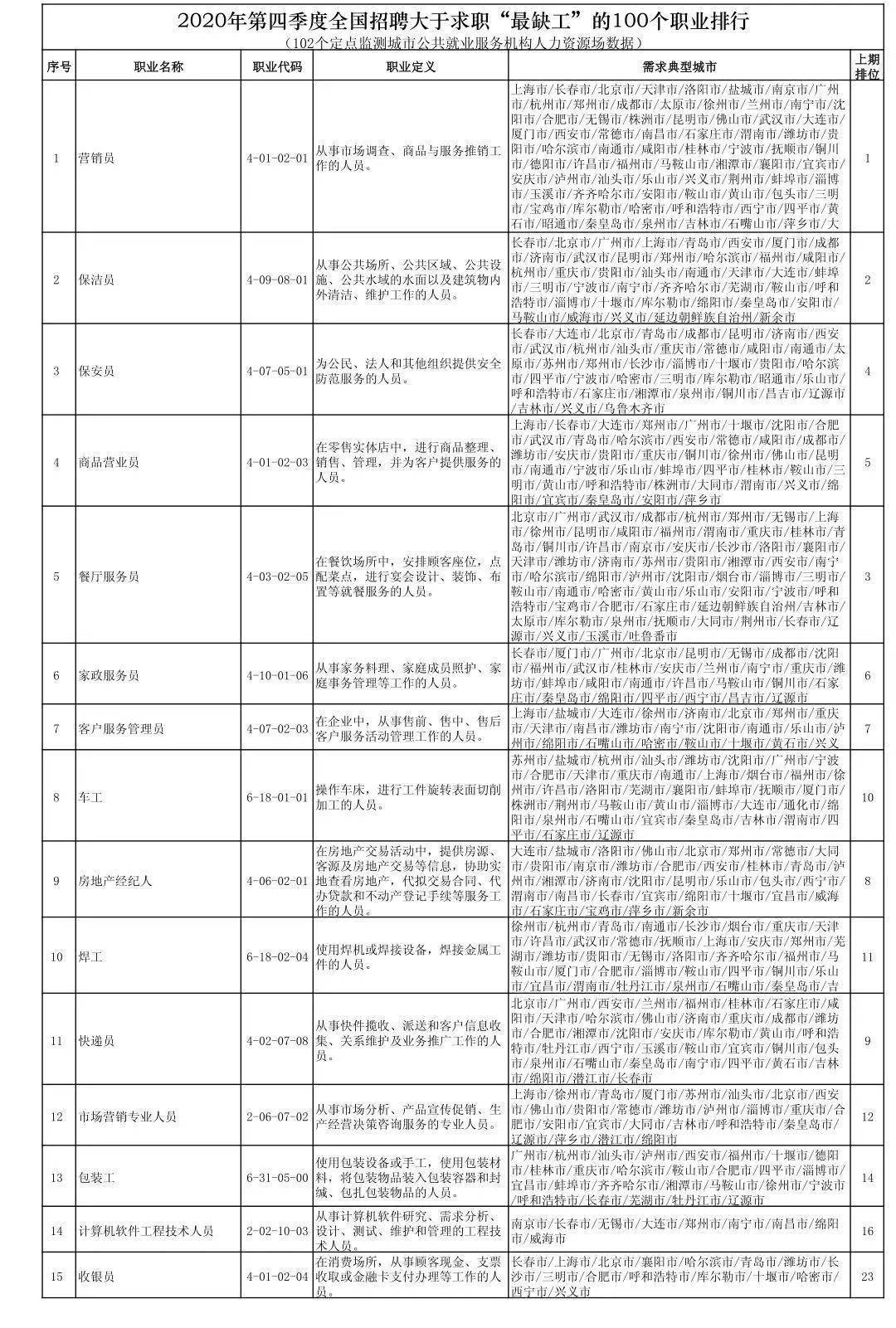 四川資陽，購買新房享就業推薦福利，工作友情與家的溫馨匯聚一堂