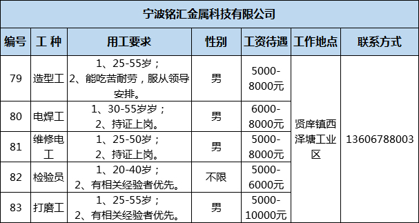 四川資陽，購房獲就業崗位推薦，安居樂業新策略啟動