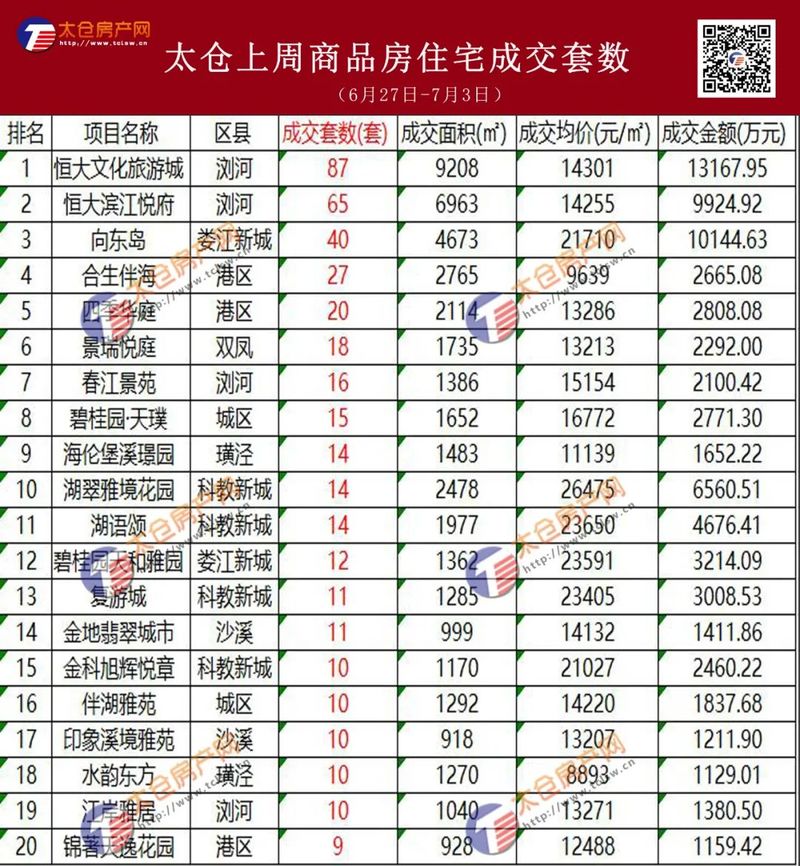 太倉樓盤最新價格表全面解析