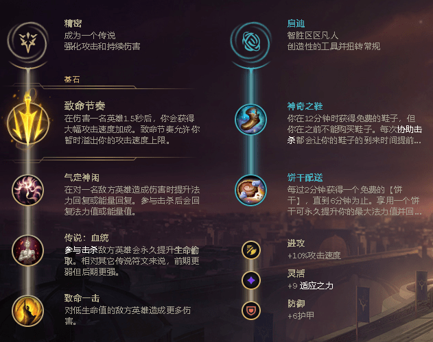 金克絲天賦符文最新，科技重塑生活，點亮未來之路