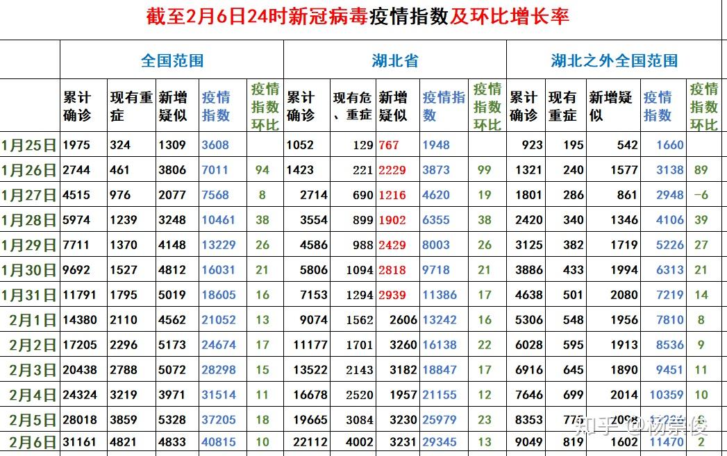 今日全國疫情最新數(shù)據(jù)概覽，最新疫情動(dòng)態(tài)更新