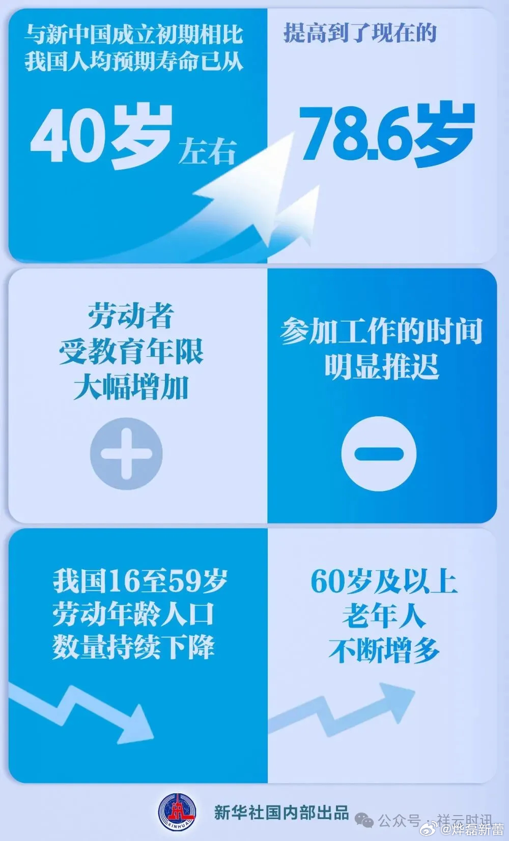 延遲退休年齡最新表及其觀點論述，深度解析與影響探討