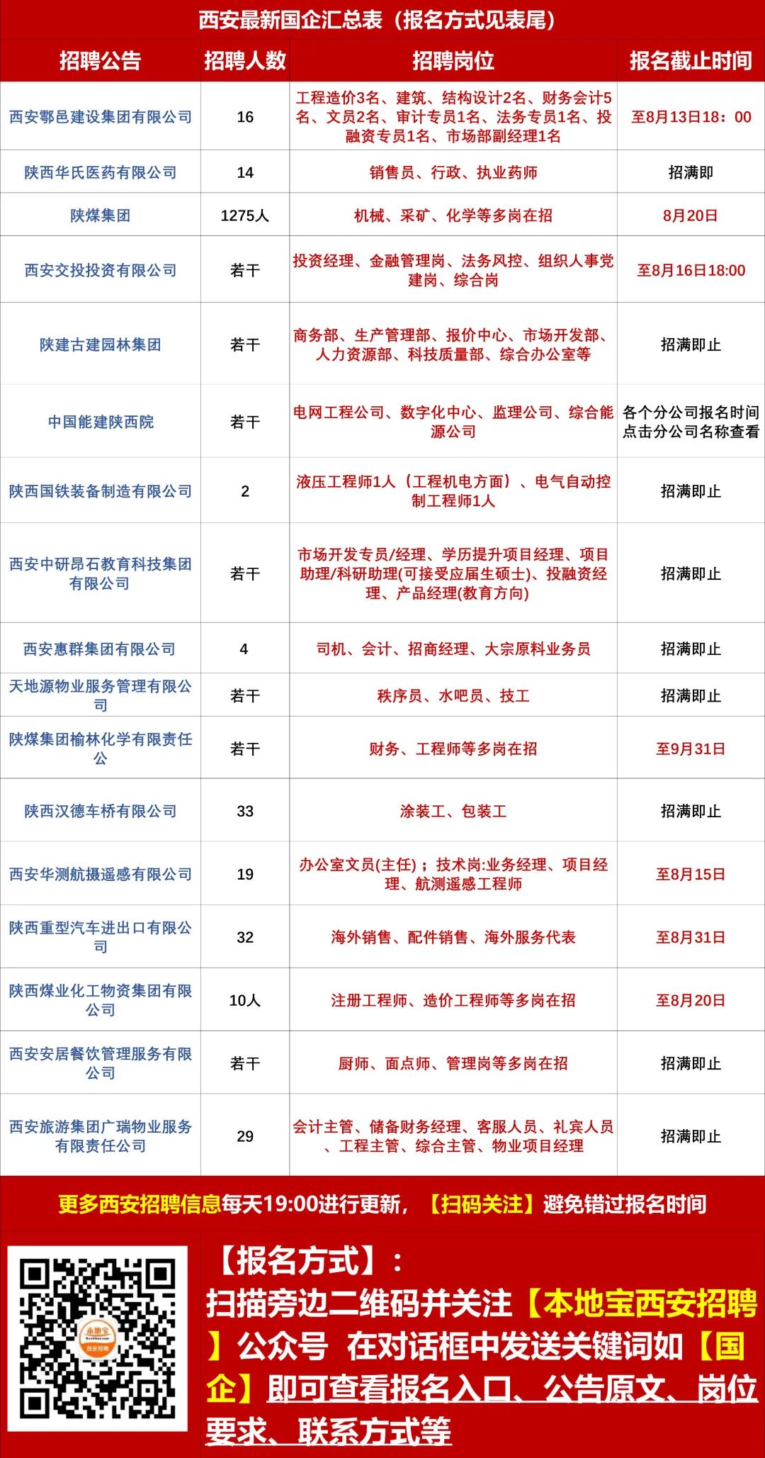永壽縣最新招聘信息匯總與觀點論述