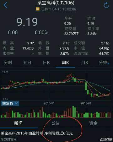 萊寶高科最新動(dòng)態(tài)與消息速遞????