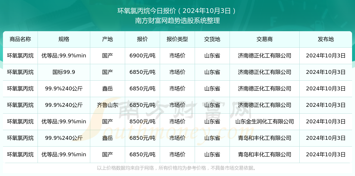 環氧氯丙烷最新價格獲取指南，初學者與進階用戶適用
