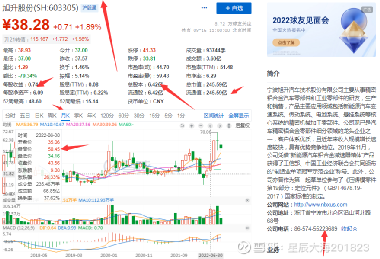 旭升股份最新動態(tài)??