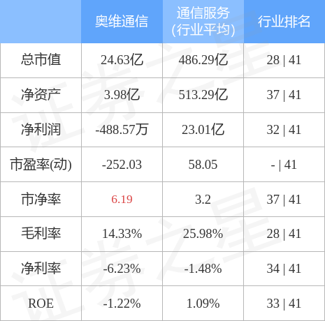 奧維通信最新動態更新，最新消息匯總
