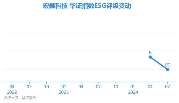 宏盛股份科技革新引領(lǐng)卓越體驗(yàn)最新消息