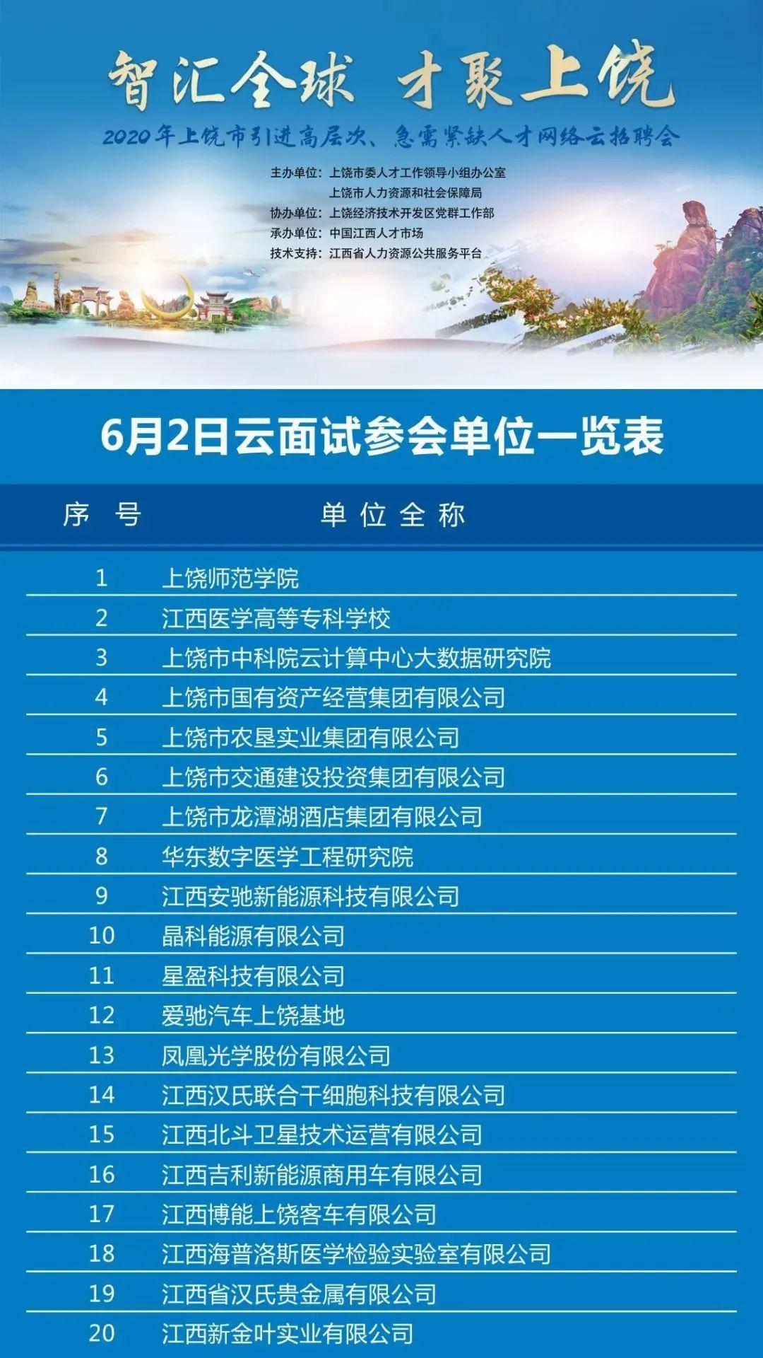 上饒招聘網最新招聘信息匯總