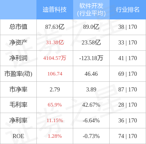 迪普科技最新動態(tài)報道