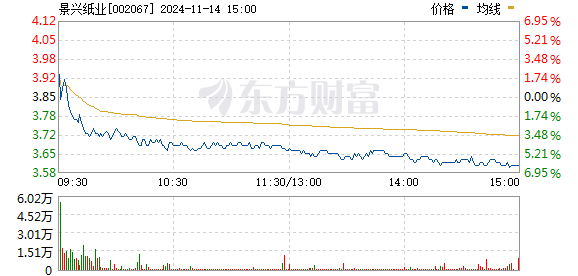景興紙業最新動態及相關論述概述