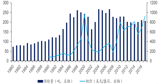 鈀金最新動態，市場走勢、應用前景及影響因素深度解析