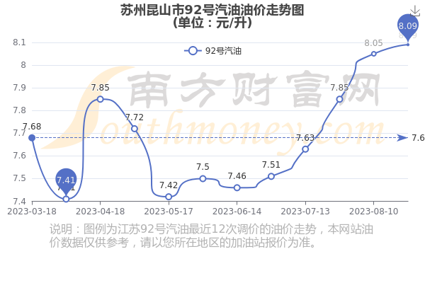 昆山油價(jià)92最新回顧與影響分析