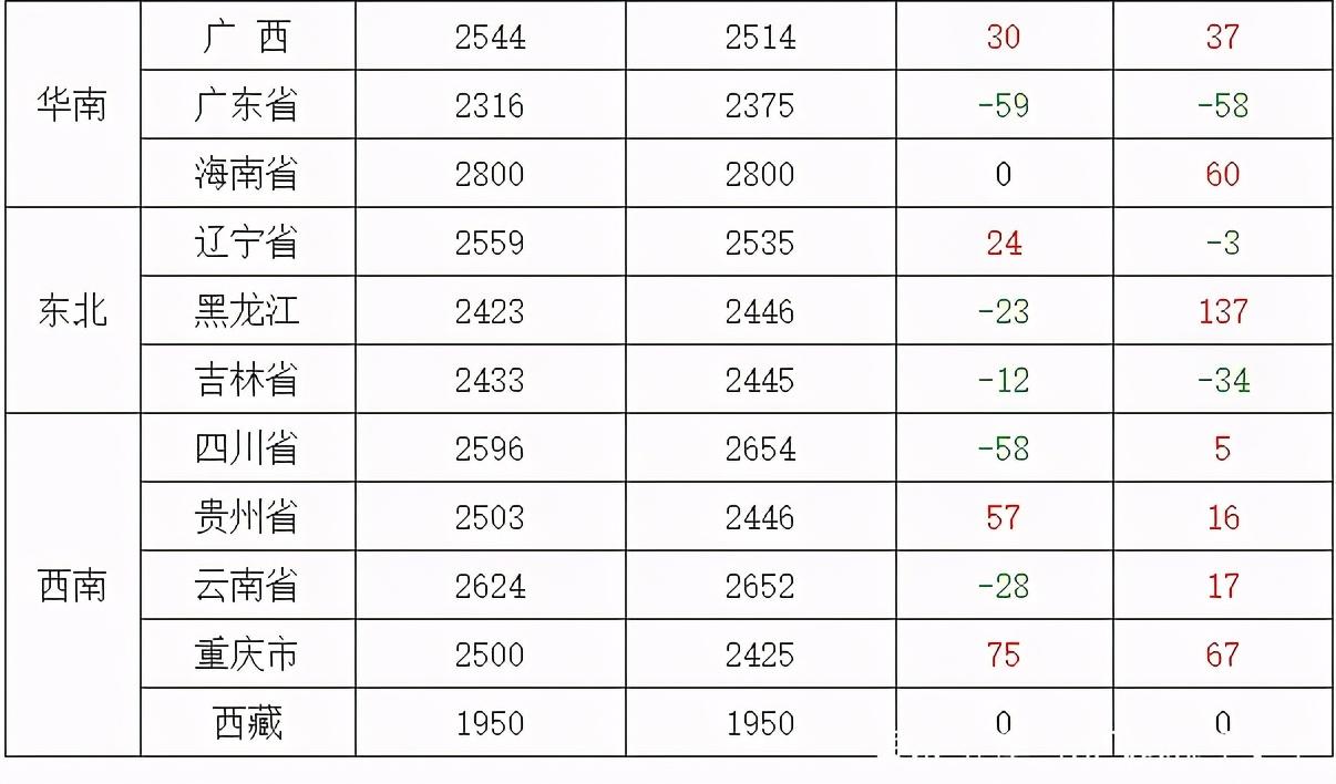 山東玉米最新價(jià)格揭秘，溫情故事與今日密價(jià)