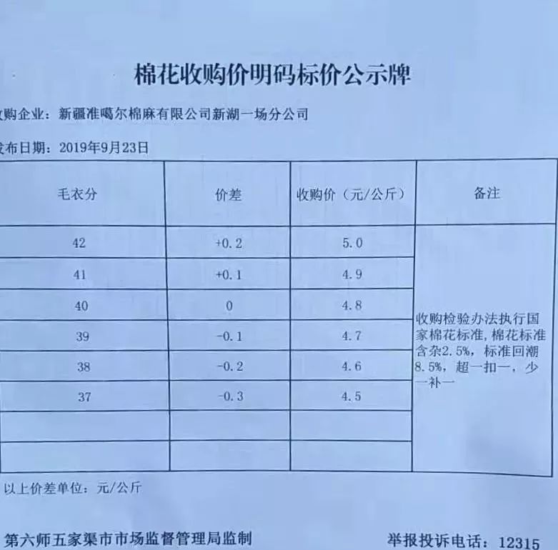 全國棉花最新價格動態更新??