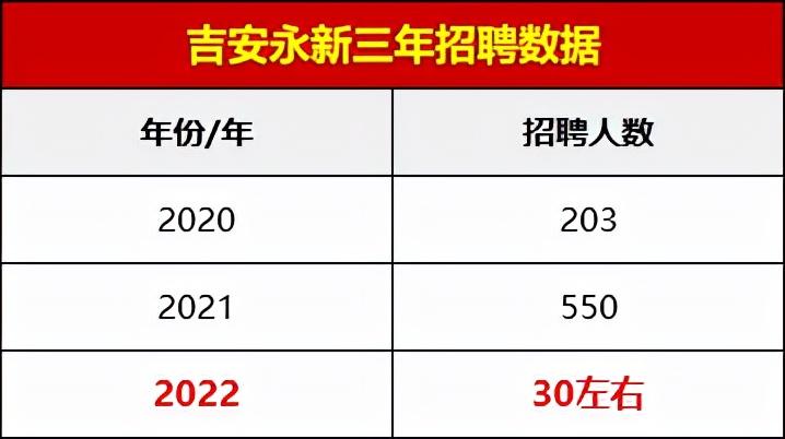 吉安縣最新招聘信息概覽與觀點論述
