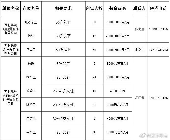 五里工業區最新招聘信息及動態速遞
