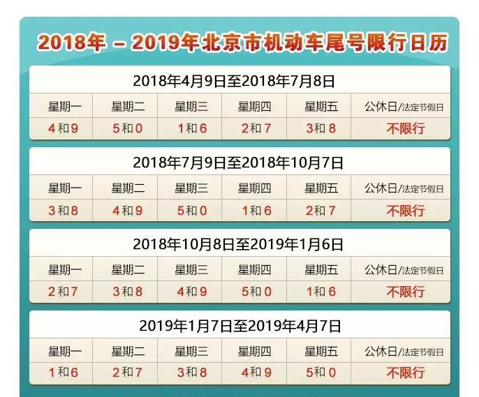 河北省限號(hào)政策最新消息更新